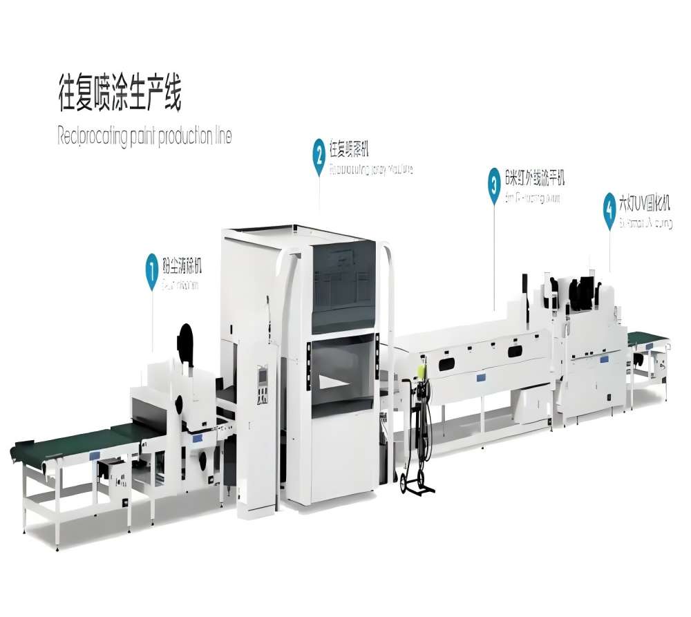 家具板式平面UV喷涂线-UV Spraying Line for Flat Furniture Panels